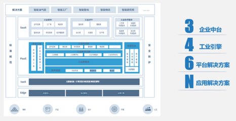石化盈科《石油石化數字化轉型白皮書》發布，解讀行業轉型核心看點與咨詢價值